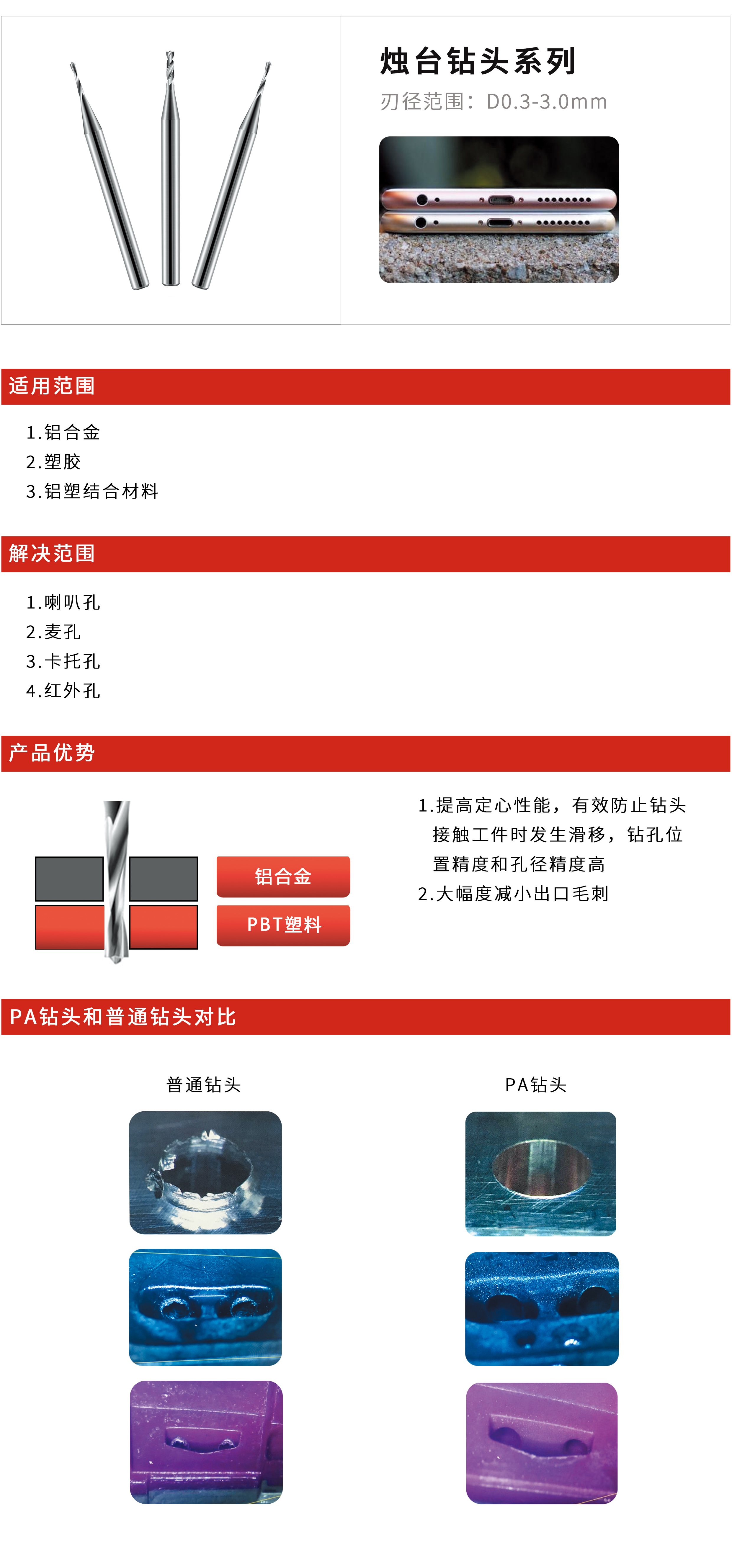 网页-烛台钻.jpg
